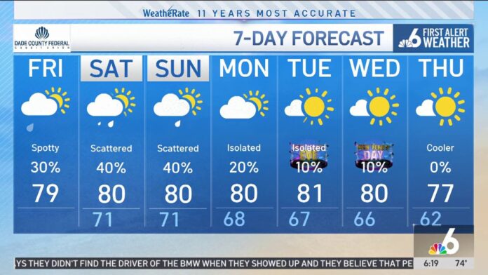 Showers, warm temps are in the forecast for South Florida’s weekend weather – NBC 6 South Florida